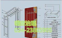 噪音會(huì)對(duì)日常生活產(chǎn)生什么影響？